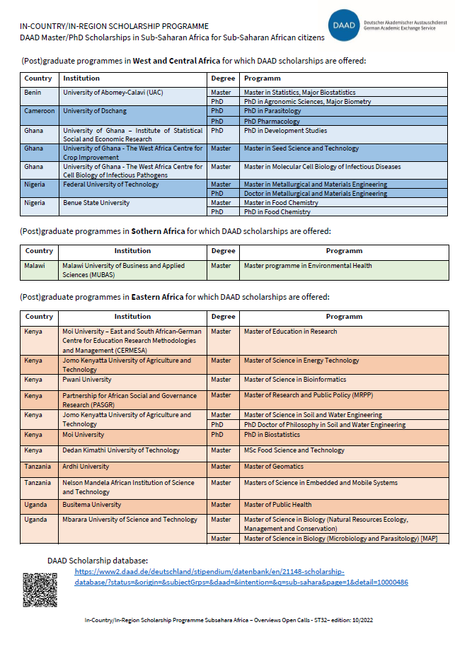 DAAD Open Scholarship Calls AFAS